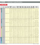 富士鼓風(fēng)機(jī)性能參數(shù)