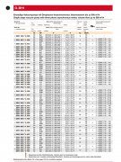 Gardner Denver格南登福西門子